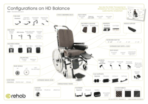 Possible Configurations Of The HD Balance Wheelchair